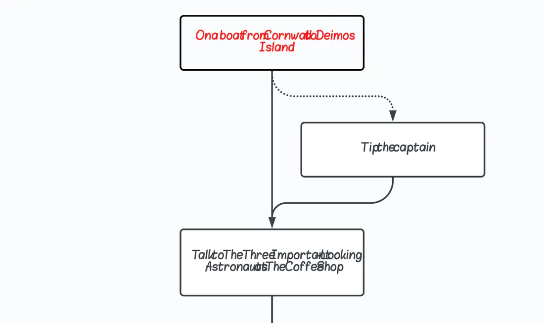 A Lucid Chart diagram with mangled text